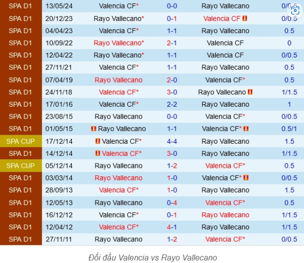 So Sánh Phong Độ và Lực Lượng