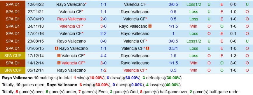 Lịch Sử Đối Đầu: Cân Bằng và Kịch Tính